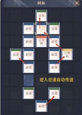 代号鸢偃师据点重建路线一览