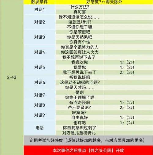 pr5高卷杏coop对话怎么选 高卷杏好感度对话选项分享