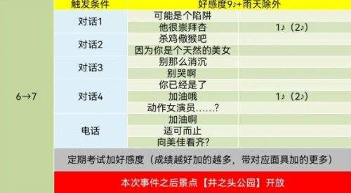 pr5高卷杏coop对话怎么选 高卷杏好感度对话选项分享