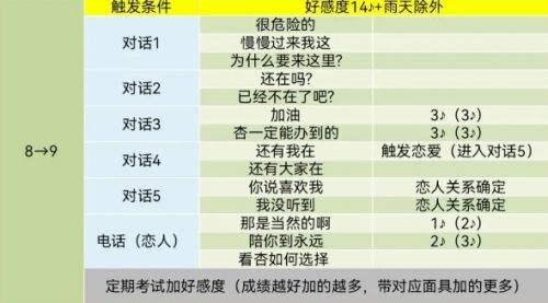 pr5高卷杏coop对话怎么选 高卷杏好感度对话选项分享