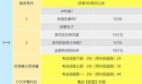 p5r阪本龙司coop对话怎么选 阪本龙司好感度对话选项一览