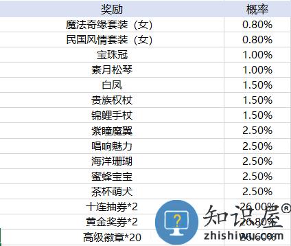 天天酷跑手游玩法