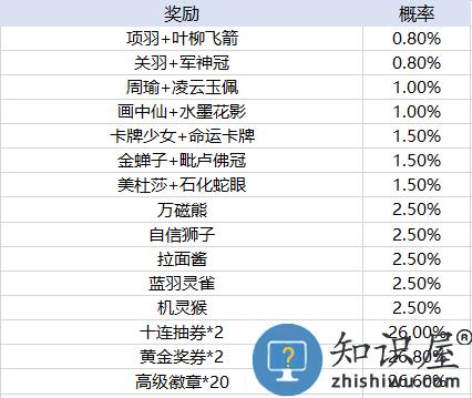 天天酷跑手游玩法