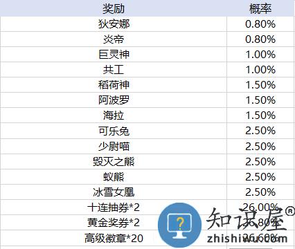 天天酷跑手游玩法