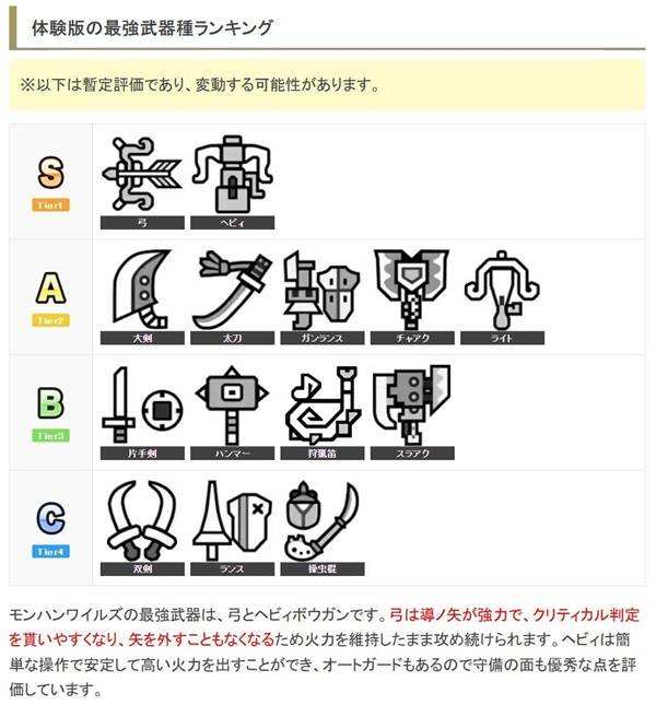 魔物猎人荒野|公测T0武器排行榜|武器强度榜