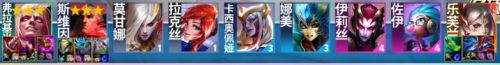《联盟战棋》S13血色契约阵容最强搭配推荐