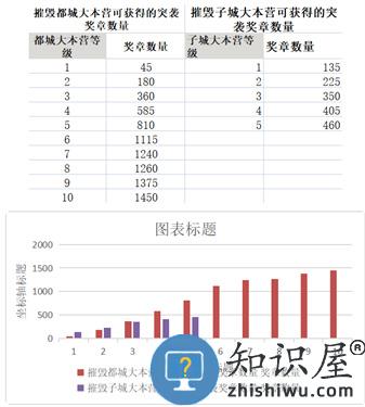 部落冲突突袭奖章规则 部落冲突突袭奖章计算