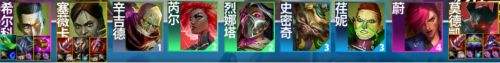 《联盟战棋》S13炼金希尔科阵容最强搭配推荐