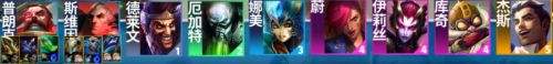 《联盟战棋》S13双形船长阵容最强搭配推荐