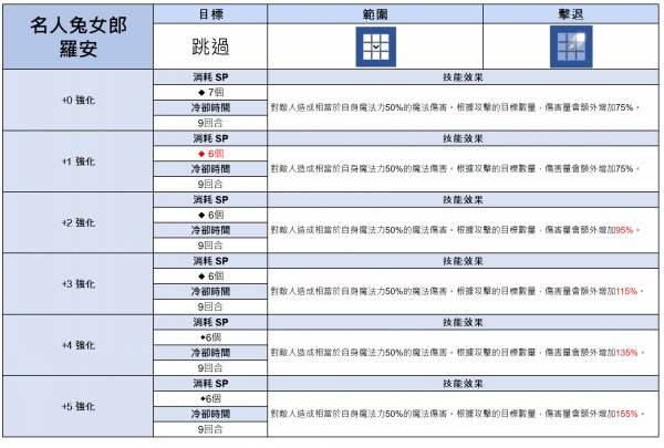 棕色尘埃2|名人兔女郎·罗安服装值得抽取吗
