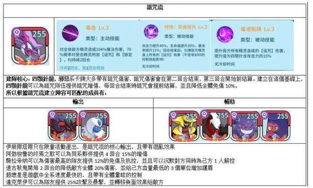 灵宠：种族之力|诅咒流阵容怎么搭配