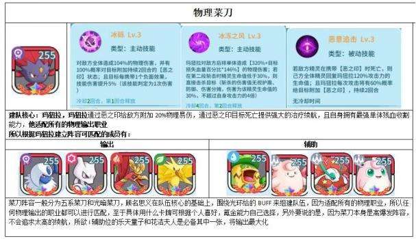 灵宠：种族之力|物理菜刀流队伍怎么搭配