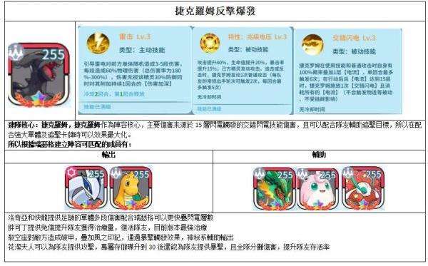 灵宠：种族之力|反击爆发队伍搭配推荐攻略
