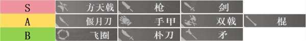 真三国无双起源|全武器T0强度排行|哪个武器最强