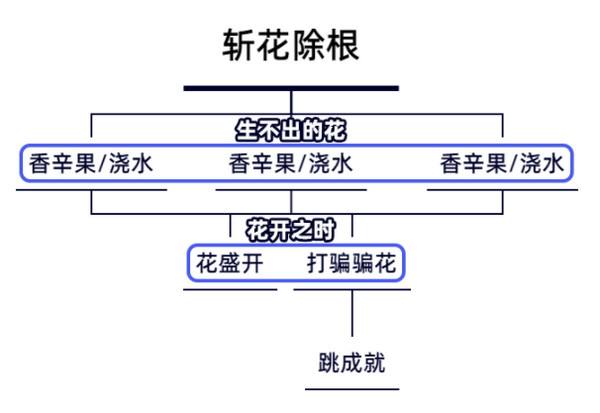 原神生不出的花隐藏成就攻略 生不出的花骗骗花在哪裏收集[多图]图片2