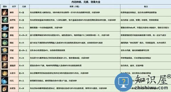 逆水寒内功搭配攻略教程