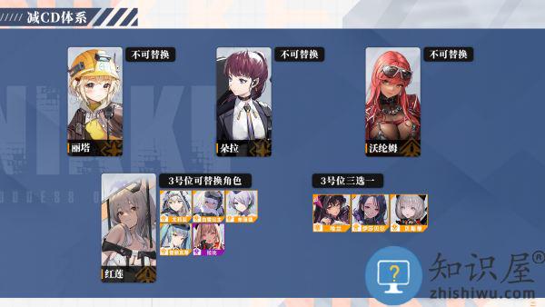 NIKKE胜利女神阵容搭配 NIKKE胜利女神阵容搭配
