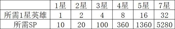 英灵对决游戏攻略 英灵对决手游攻略