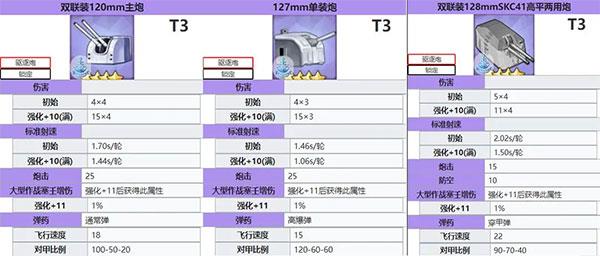 碧蓝航线舰炮过渡装备 碧蓝航线舰炮过渡装备介绍
