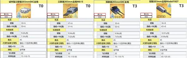 碧蓝航线舰炮介绍 碧蓝航线舰炮属性介绍