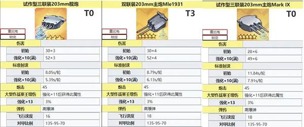 碧蓝航线舰炮数值信息 碧蓝航线舰炮数值介绍