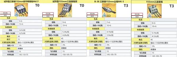 碧蓝航线舰炮信息 碧蓝航线舰炮信息一览