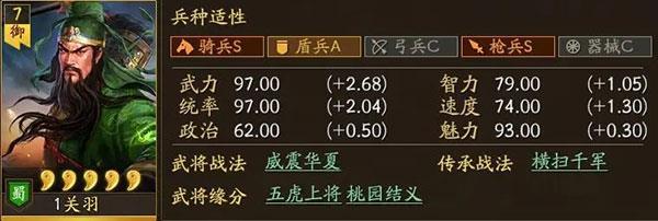 三国志战略版关羽最强阵容搭配攻略 三国志战略版关羽最强阵容搭配攻略