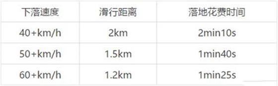 绝地求生轻量版跳伞攻略 绝地求生轻量版跳伞攻略