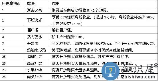 听说这里有怪兽魔法书怎么开启