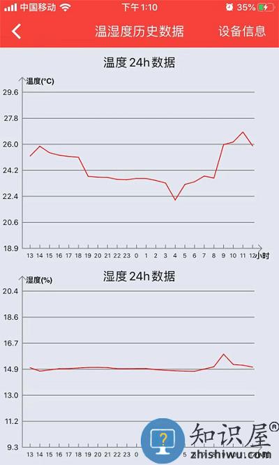 菲斯曼互联app下载v5.0.2 安卓版
