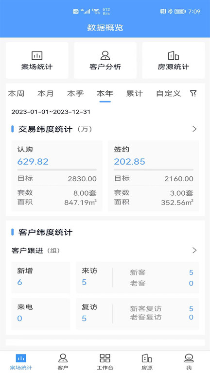 ris云客移动销售系统最新版下载v1.1.25 安卓手机版